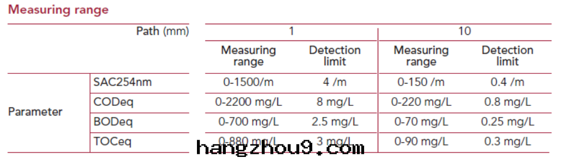 1540028365919652.png image.png